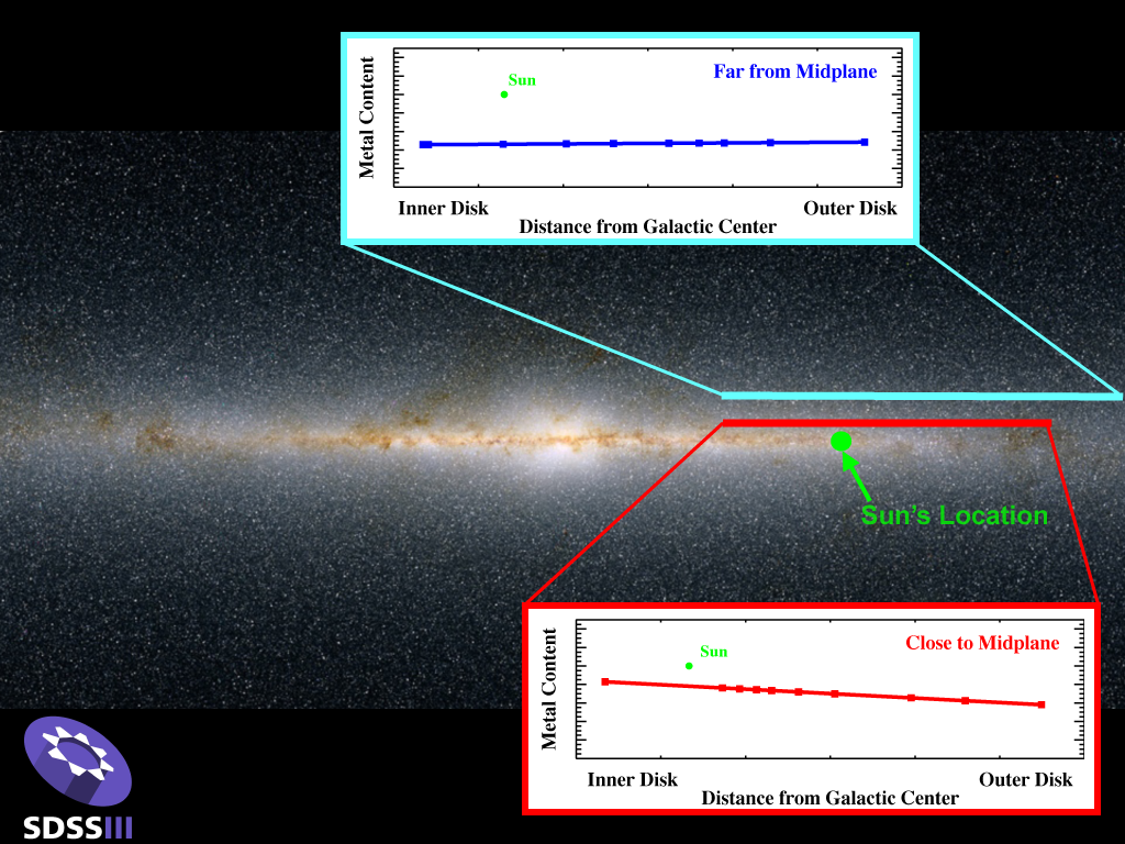 Milky Way Galaxy's Past Revealed Through New Star Census
